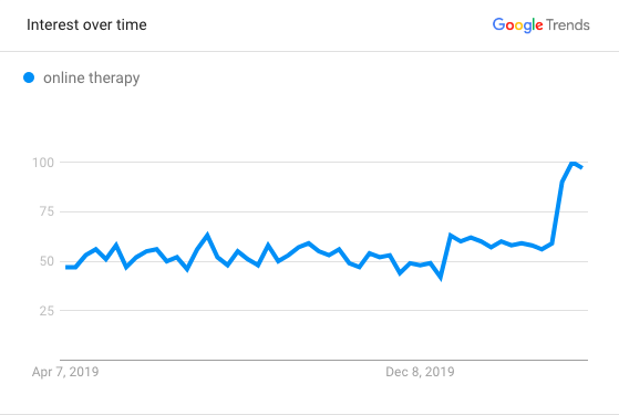 the-states-with-the-highest-and-lowest-incidence-of-mental-health